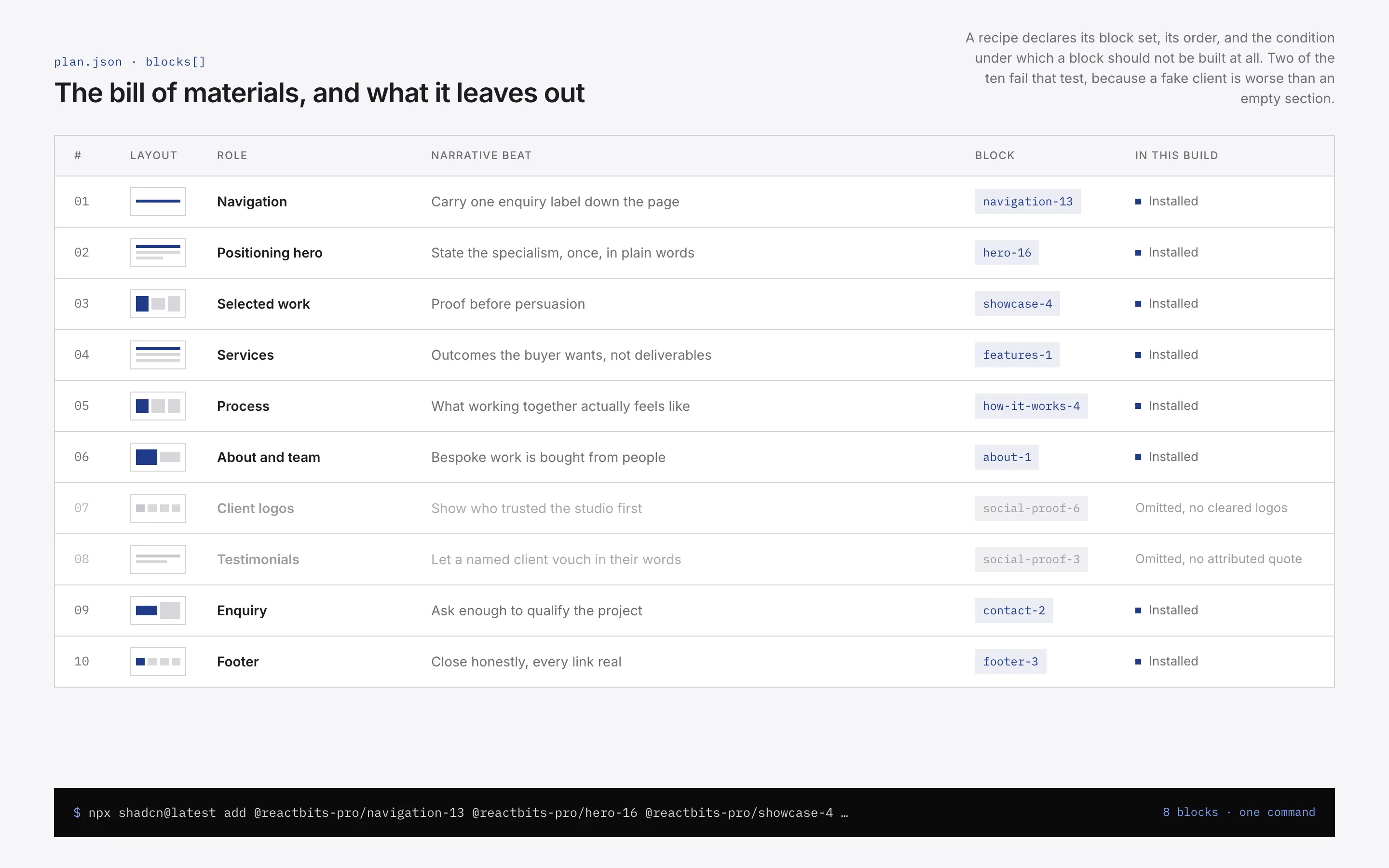 Agency Homepage: The bill of materials and what it leaves out