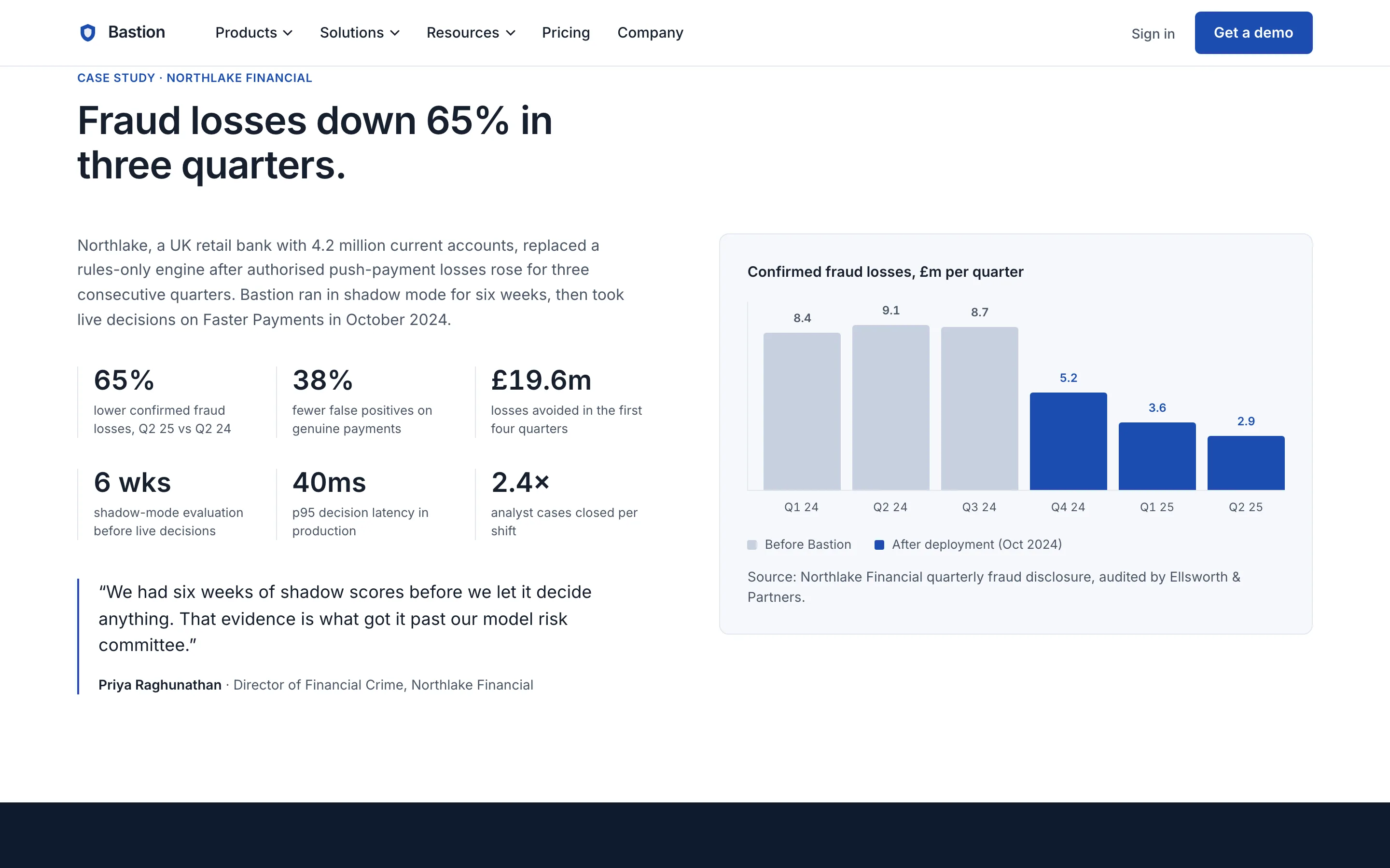 Corporate Trust: Case study with evidence