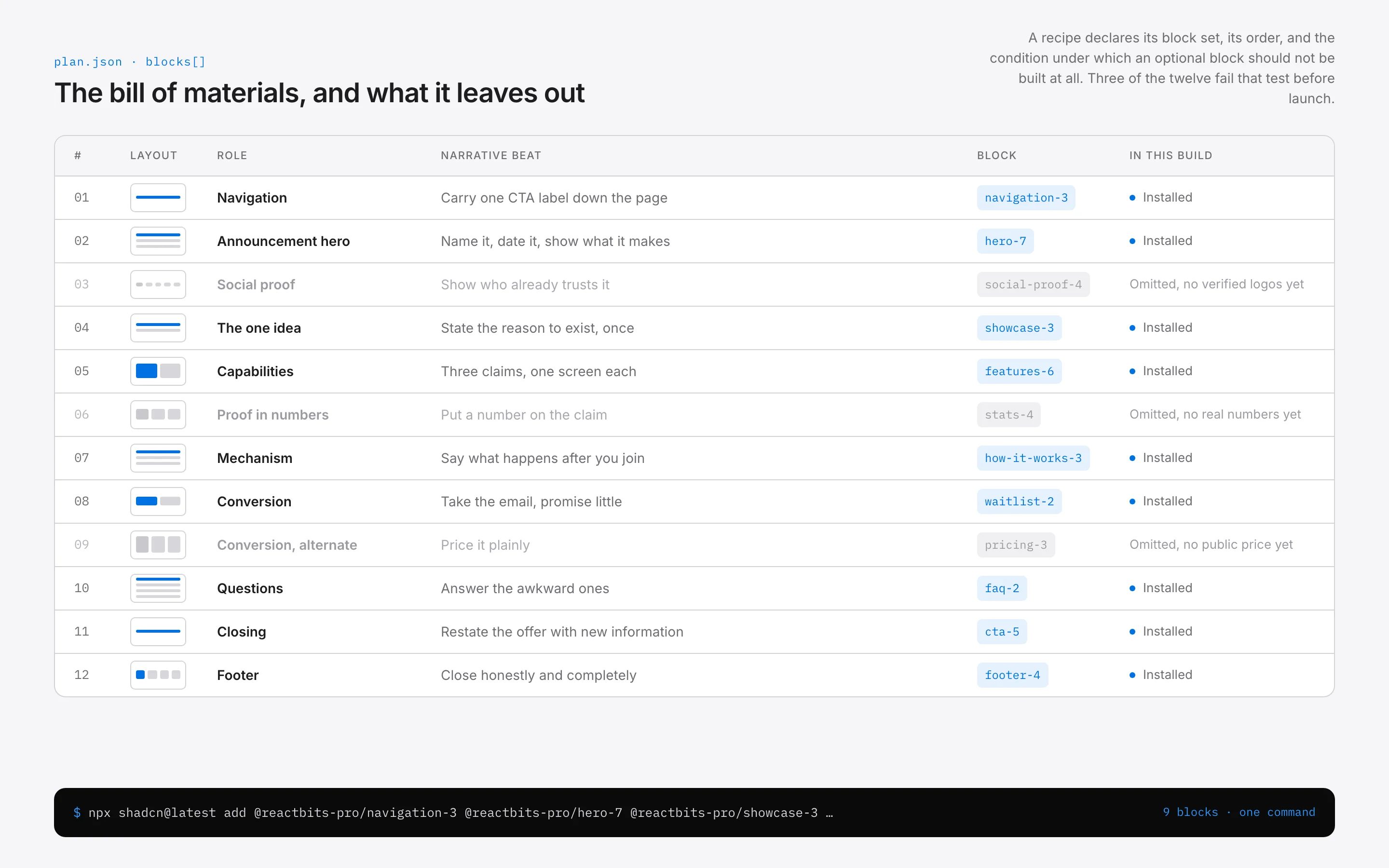 Product Launch Page: The bill of materials and what it leaves out