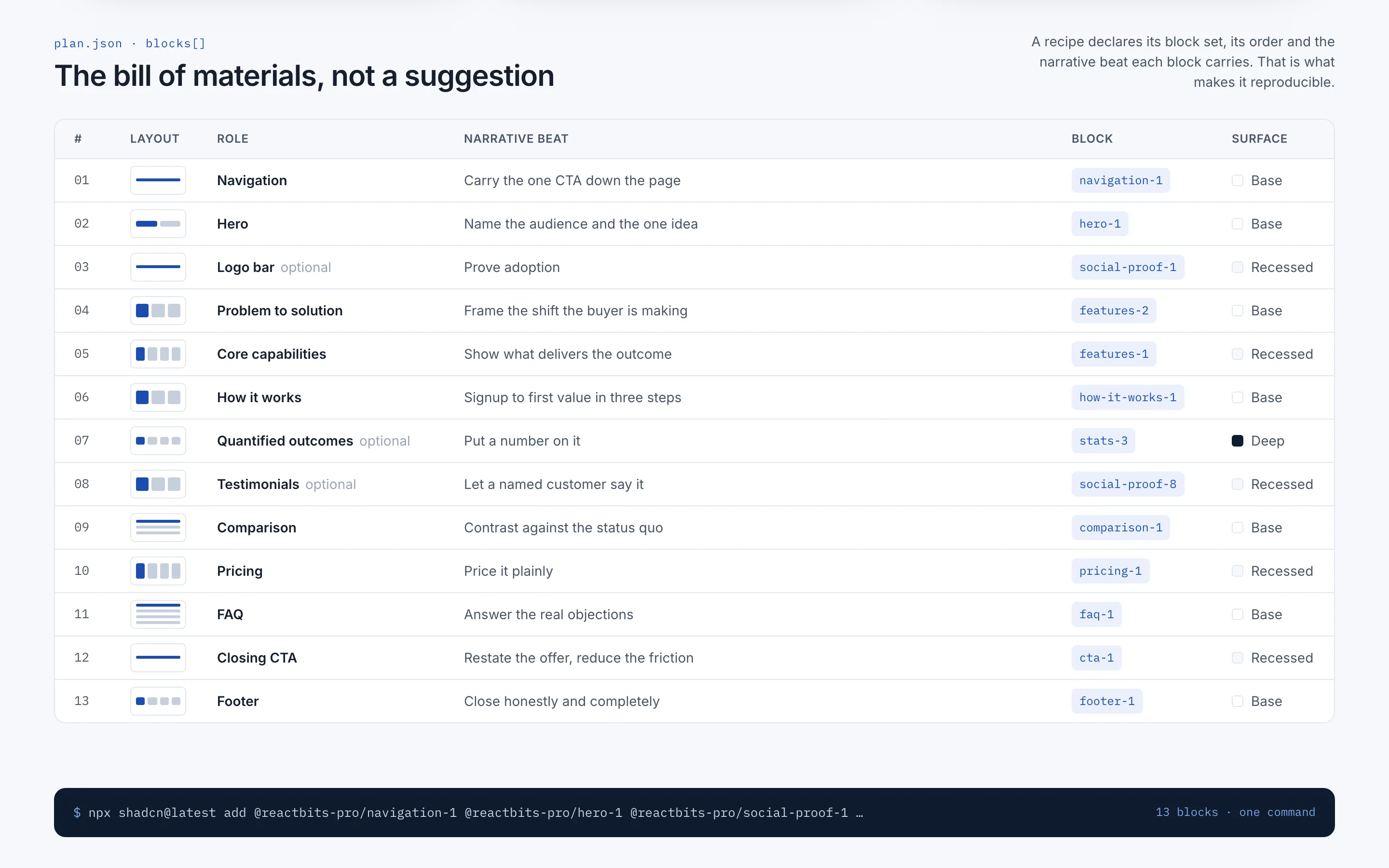 SaaS Homepage: The bill of materials