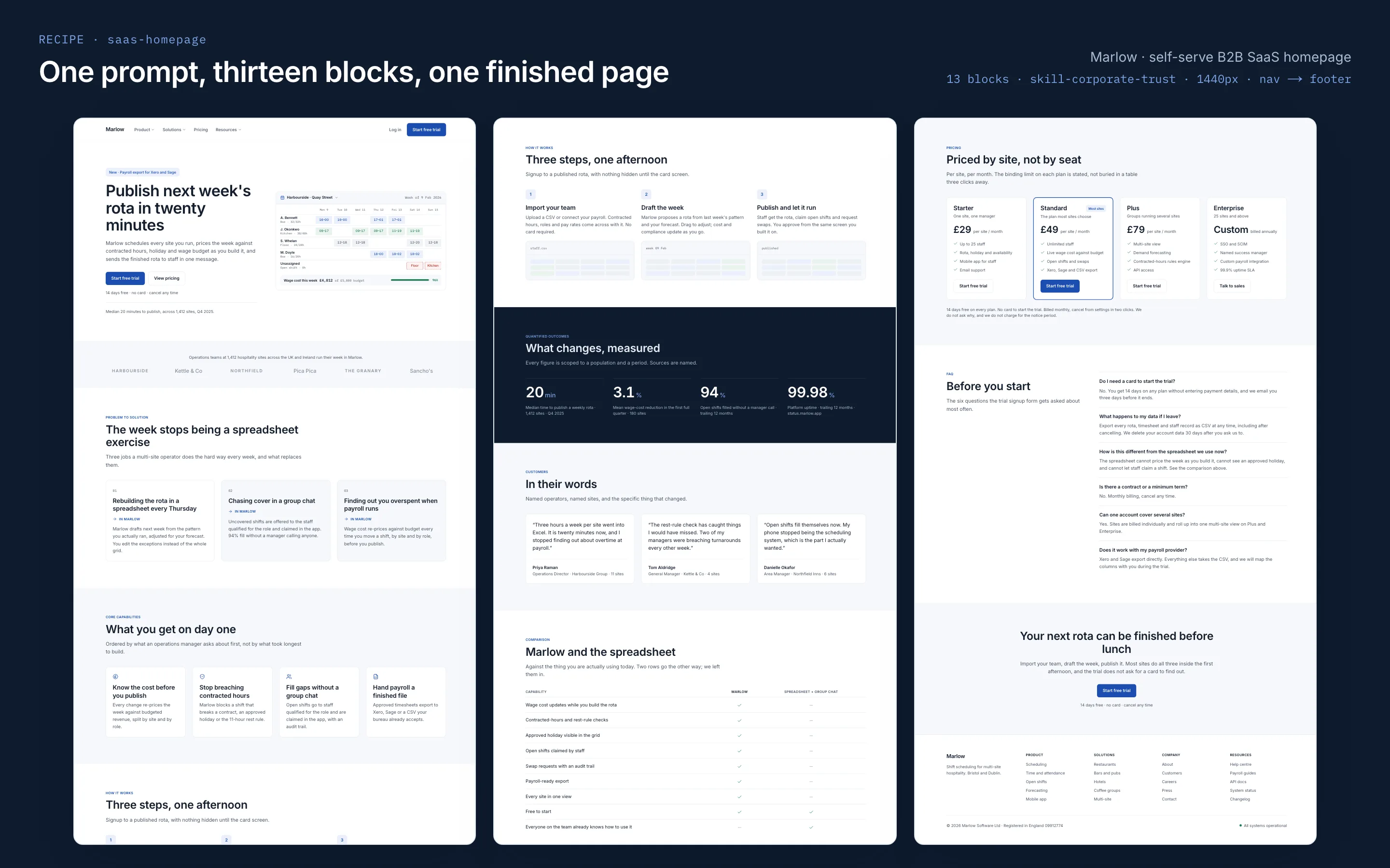 SaaS Homepage: The assembled page: thirteen blocks