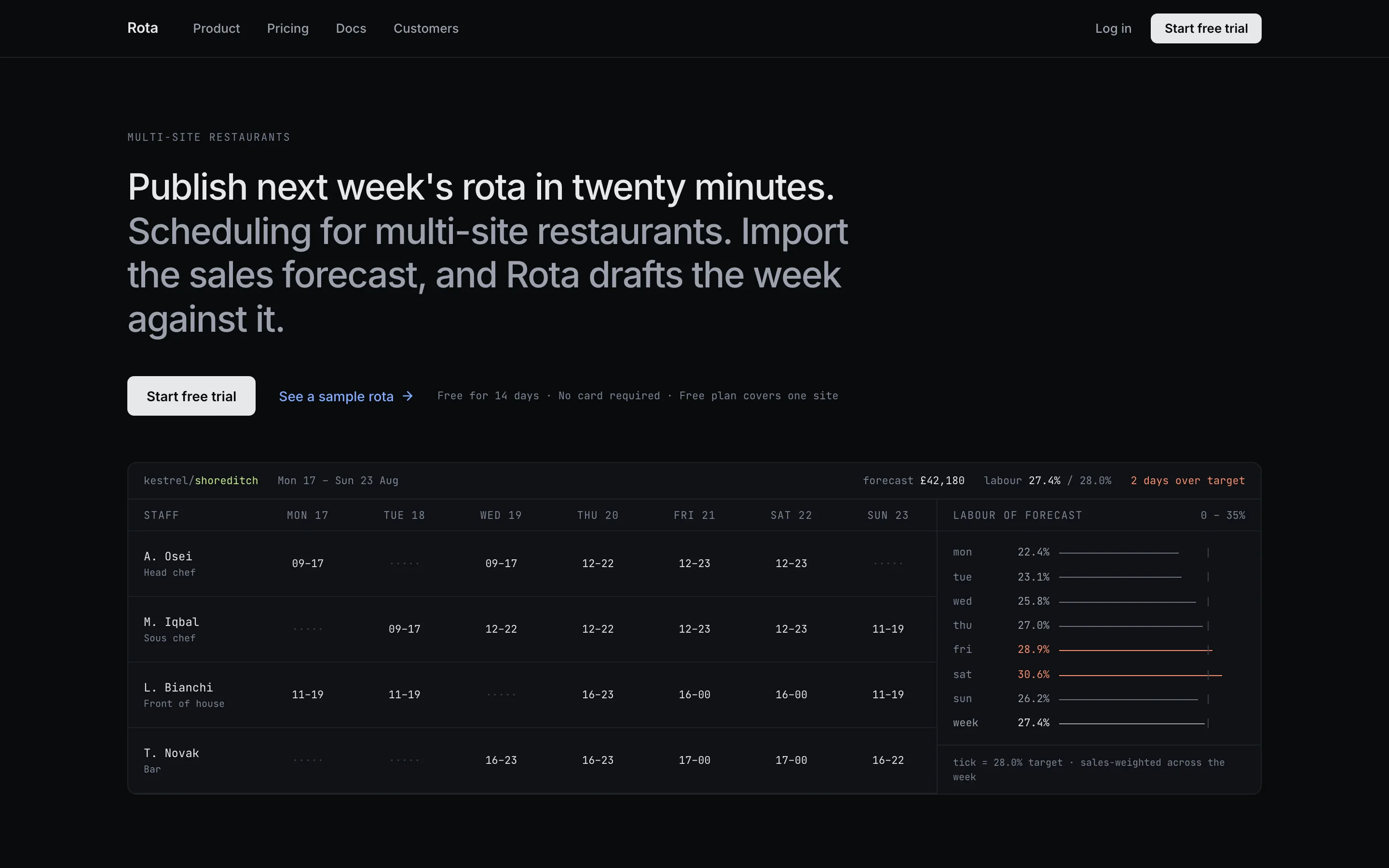 SaaS Landing Page: The same hero in Terminal Dark