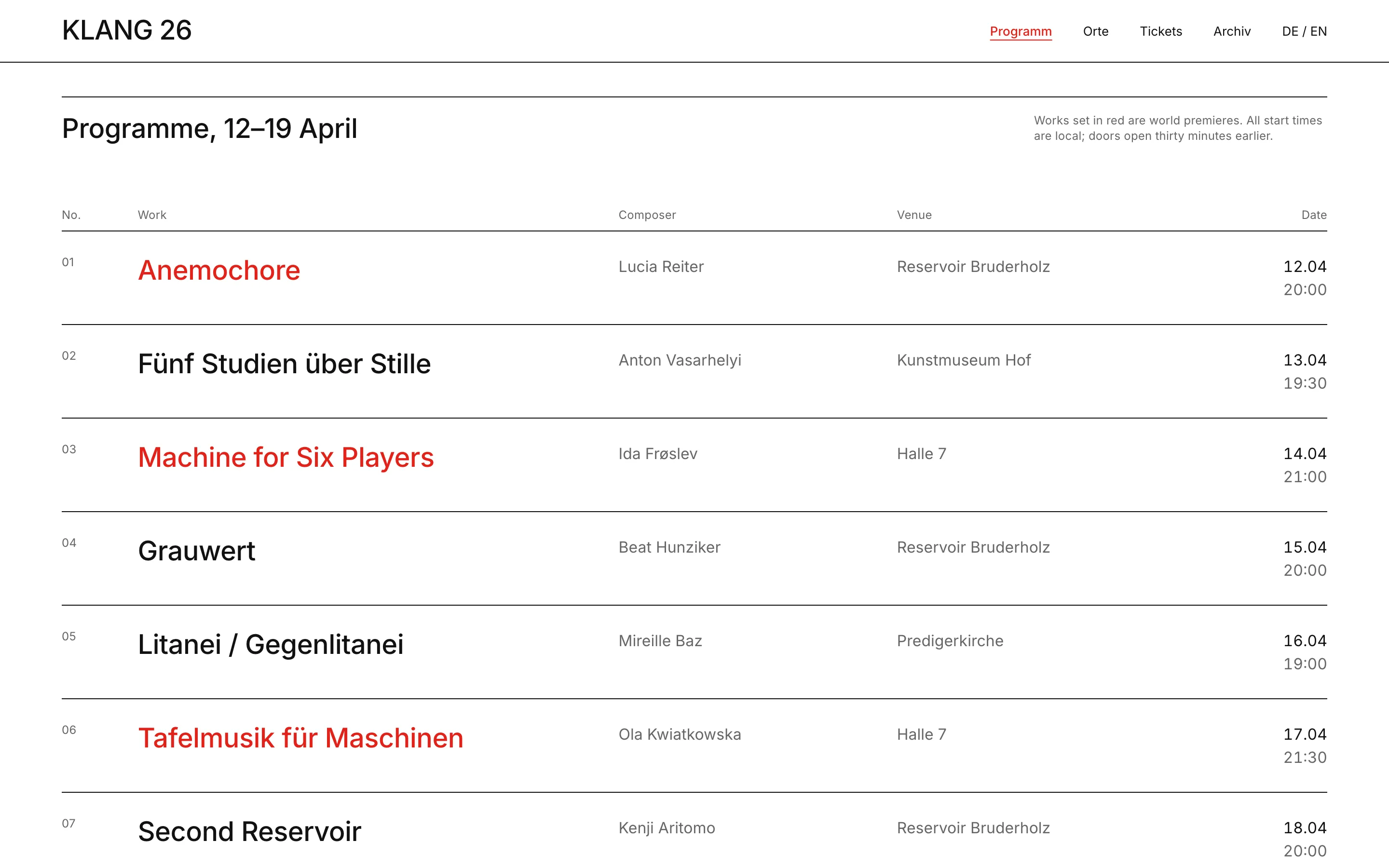 Swiss Grid: The programme as real tabular data